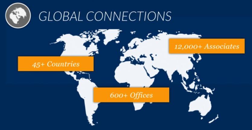 Sotheby's Global Connections